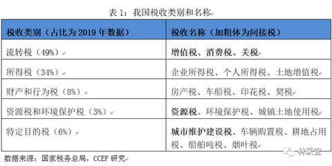 林采宜視角 降低制造業(yè)增值稅恰逢其時(shí)，環(huán)境保護(hù)專用設(shè)備制造迎新機(jī)
