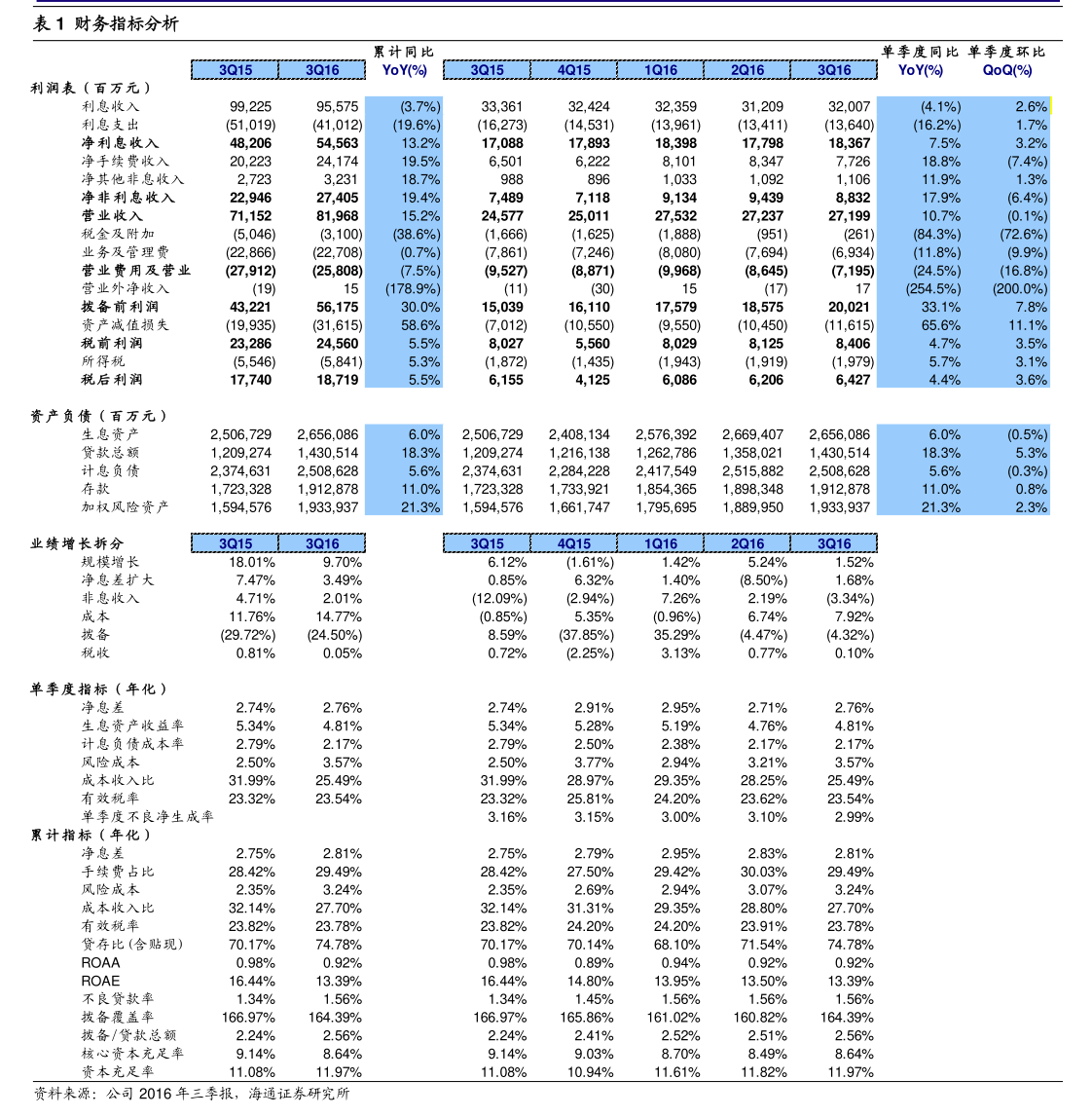德林海 關(guān)于增加經(jīng)營(yíng)范圍及修訂《公司章程》并辦理工商變更登記的分析