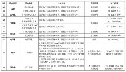 《節(jié)水節(jié)能與環(huán)保設(shè)備企業(yè)所得稅優(yōu)惠目錄（2017年版）》對(duì)環(huán)境保護(hù)專用設(shè)備制造企業(yè)的影響分析