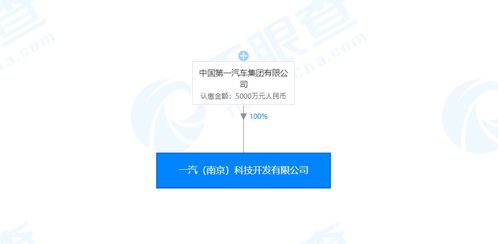 一汽集團成立人工智能新公司，注冊資本5000萬元專注基礎(chǔ)軟件開發(fā)