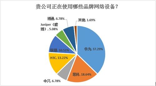 數客調研 | 圍觀，基礎架構廠商與人工智能的武林恩怨（上） 人工智能基礎軟件的開發迷局