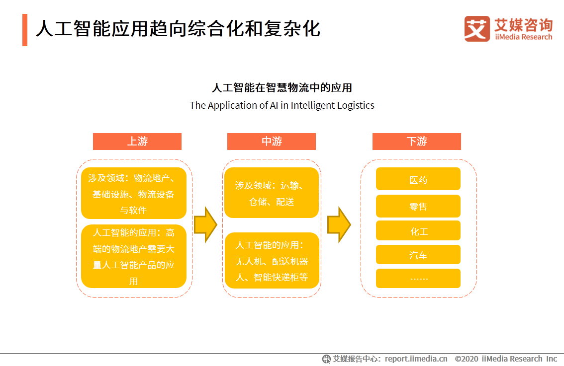 人工智能第二梯隊(duì) 五所大學(xué)實(shí)力爬坡，第一所擁豪華裝備領(lǐng)跑基礎(chǔ)軟件開發(fā)